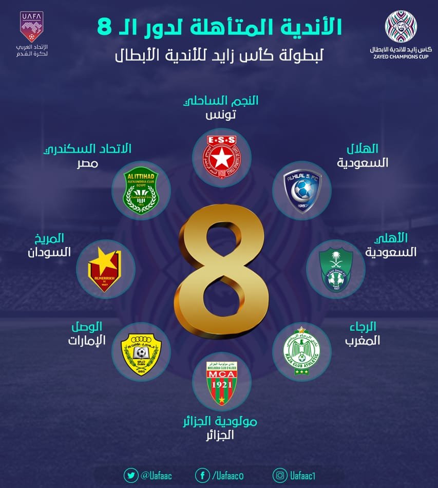 الاتحاد العربي لكرة القدم ينشر خريطة للمغرب تمس الوحدة الترابية للمملكة