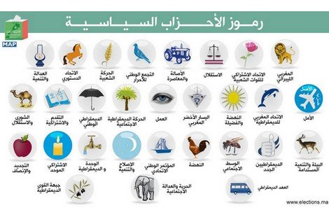 سؤال للأحزاب المغربية.. هل تستمرون في العمل السياسي اذا ثم حصر عمل المجالس المنتخبة و الجهات في إعداد الاقتراحات و المشاريع و ترك التمويل المادي لإدارات محلية متخصصة.  ؟؟؟؟؟