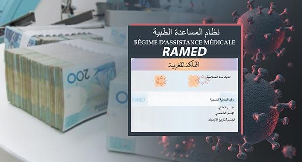 الفئات المستهدفة من الدعم المالي المؤقت بسبب جائحة كورونا