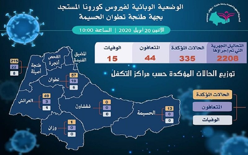فيروس كورونا.. المصانع الصناعية بجهة طنجة تطوان الحسيمة بؤرة انتشار الفيروس ،