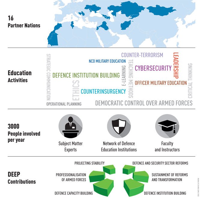 حلف الناتو يصدم ”البوليساريو” ويعترف بمغربية الصحراء.. التفاصيل