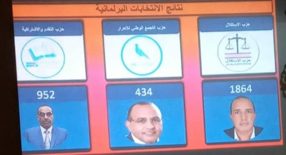 الإستقلال والأحرار وحزب الكتاب يحصدون المقاعد الثلاثة بالداخلة