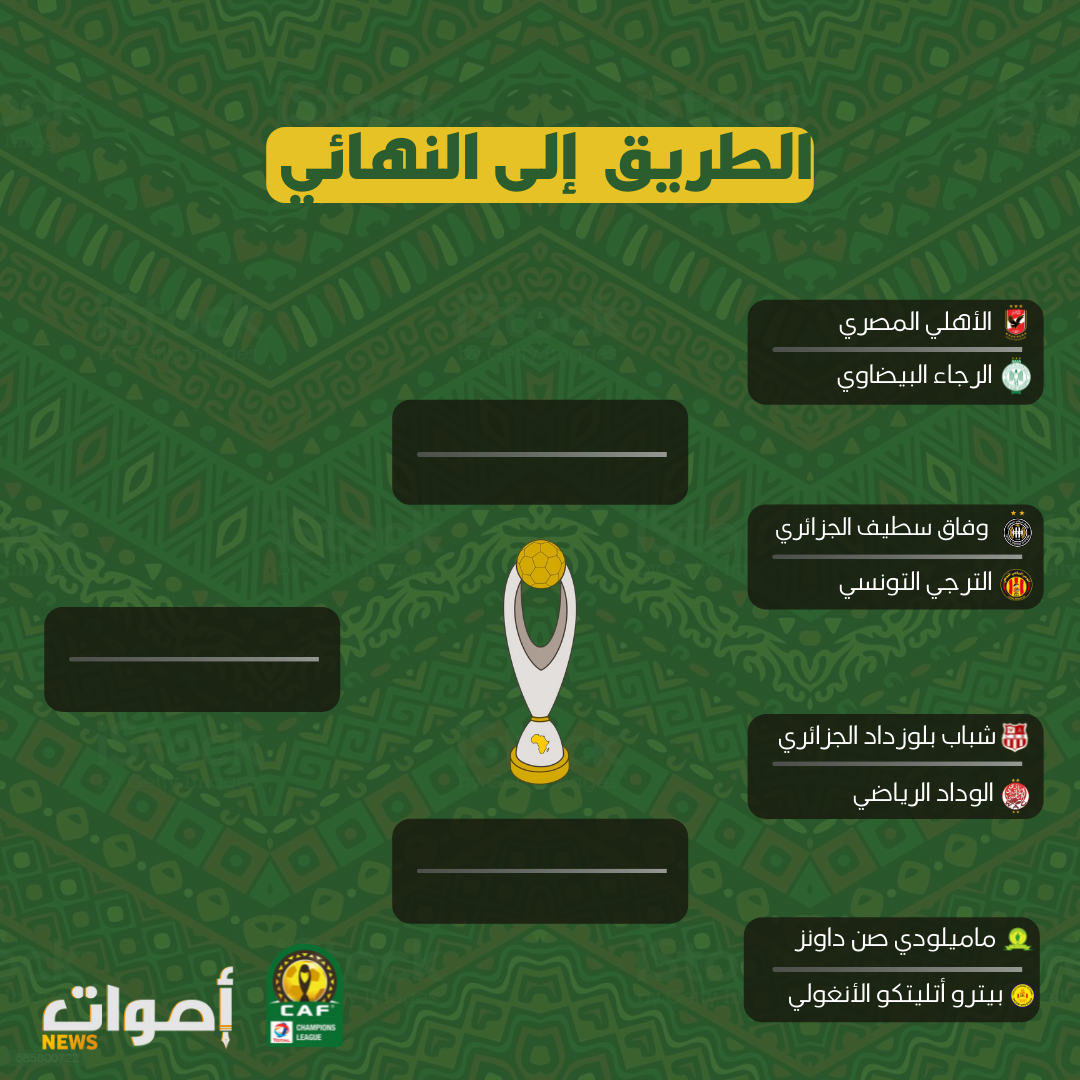 دوري أبطال إفريقيا .. مواعيد مباريات الرجاء والوداد